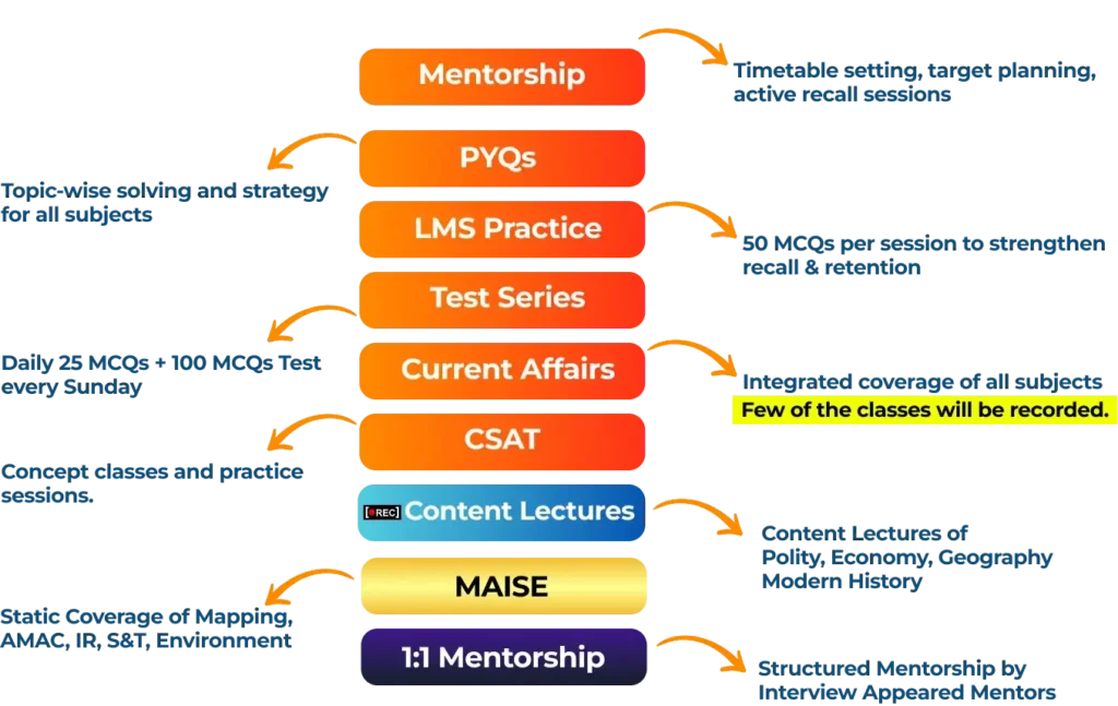 FEATURES OF PRELIMS NAVIGATOR