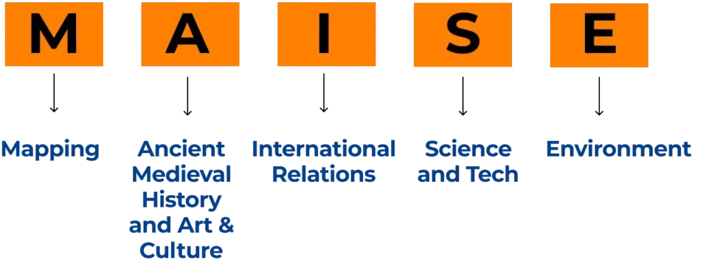 What is MAISE?
